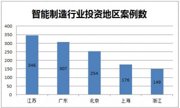 聚焦2017两会 “智能制造”成关注热点